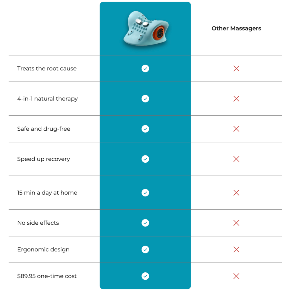 NeckRevive 4-in-1 Therapy